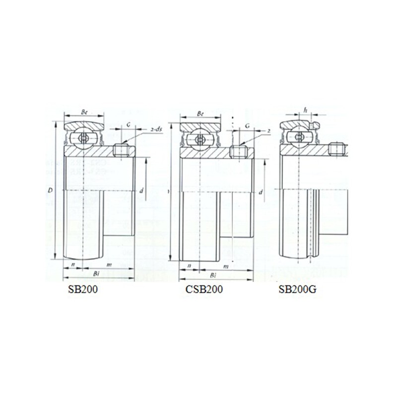 SB Series	 Stainless Steel Insert Ball Bearings